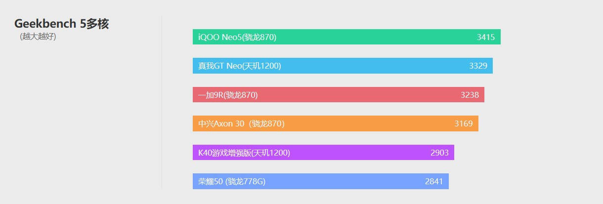 屏下|中兴Axon 30评测：告别刘海/水滴/挖孔屏的最新尝试