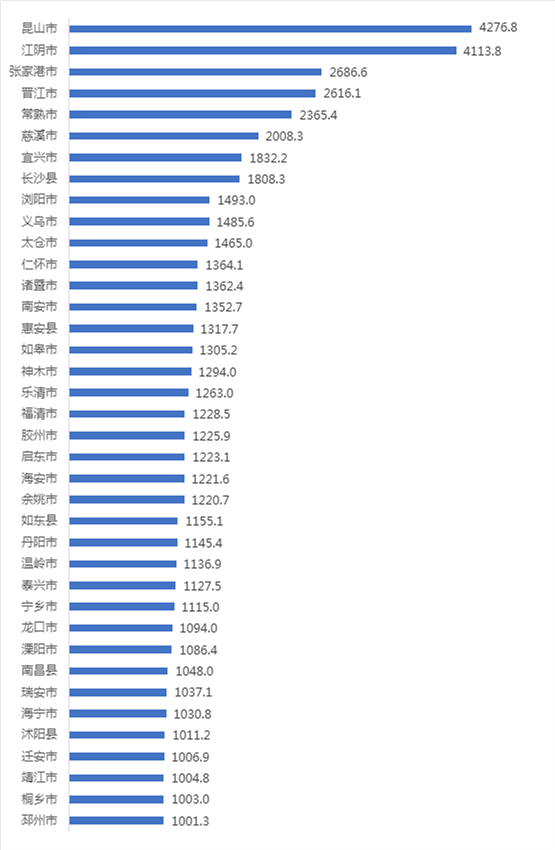 福建河北gdp2021_福建泉州与山西太原的2021年一季度GDP谁更高(2)