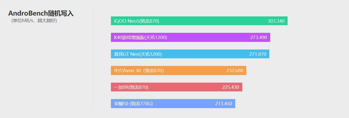 屏下|中兴Axon 30评测：告别刘海/水滴/挖孔屏的最新尝试