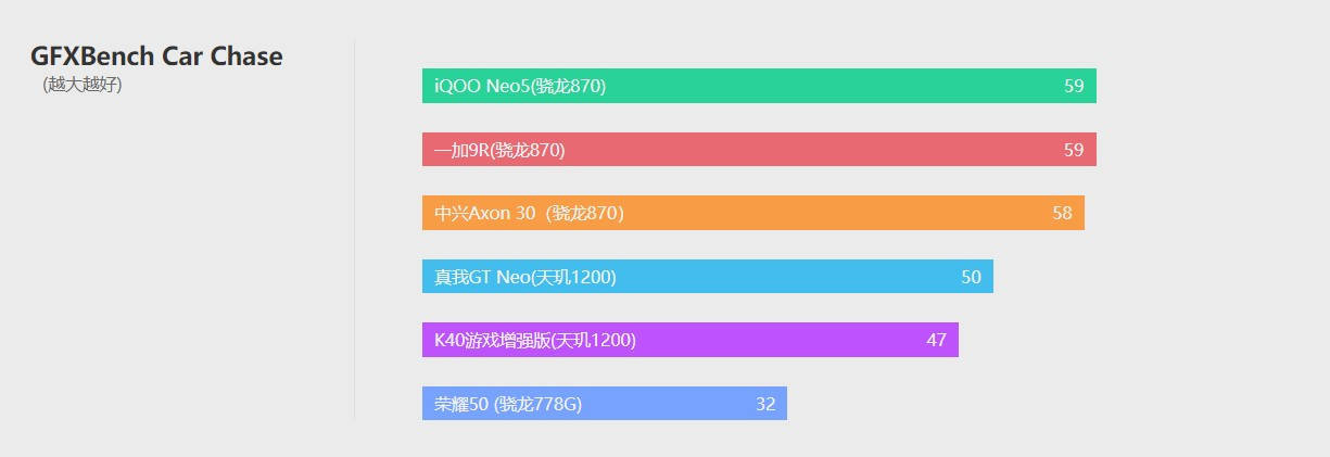 屏下|中兴Axon 30评测：告别刘海/水滴/挖孔屏的最新尝试