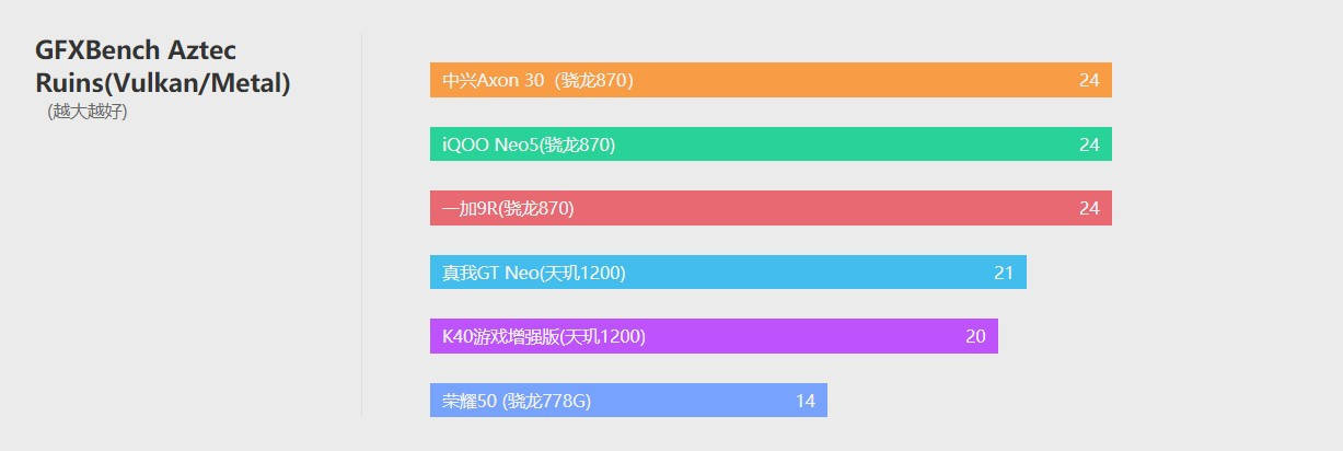 屏下|中兴Axon 30评测：告别刘海/水滴/挖孔屏的最新尝试