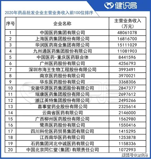 医药流通排名_湖南医药学院