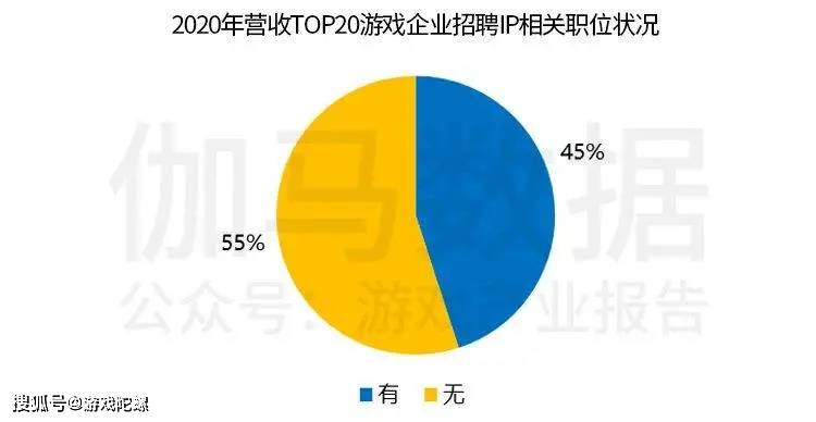 市场|?IP改编手游市场规模破千亿，自研游戏IP将进入快车道