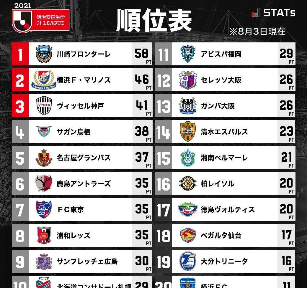 日职联排名(3)