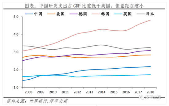 美国教育占gdp比重_二胎邂逅回声潮,婴童消费潜力大 寻找经济新动力之一 海通宏观姜超 顾潇啸 于博 张凤逸(3)