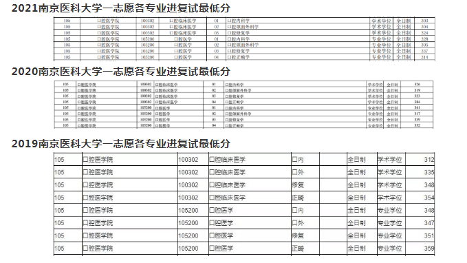 大学口腔医学排名_口腔医学专科学校排名(3)