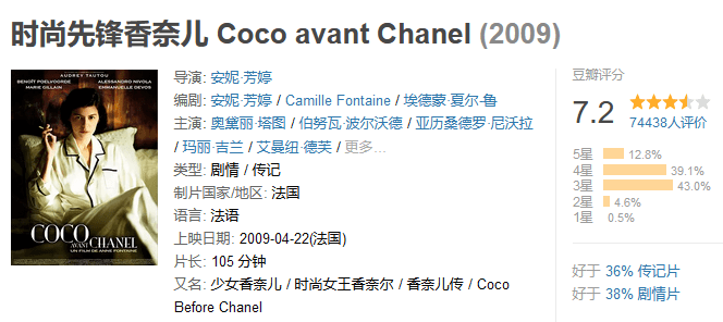 The|收藏！5部提升女子力的电影，脆弱时就翻出来看看~