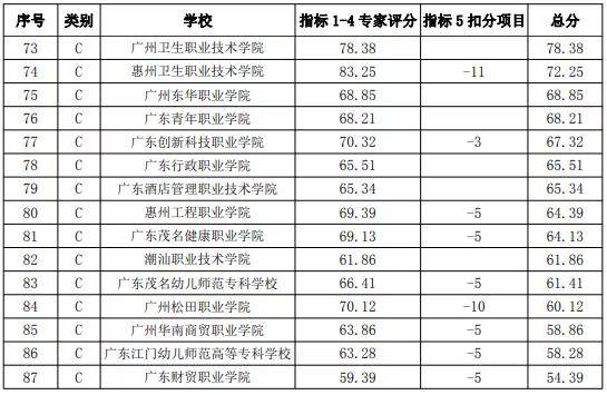 广东省2b大学排名_广东省本科大学排名表(2)