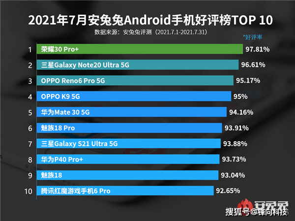 荣耀300ultra参数及当前价格 dda8e26128754f6e9ed1d4c6891590c8.png