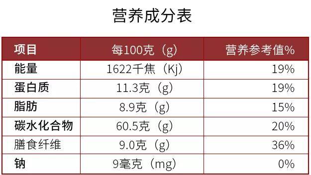 消化吸收更快,導致升糖指數能高達80以上,而且燕麥β-葡聚糖