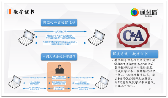 数字|深度｜通付盾关于数字安全技术与信息安全保护的理念、技术研究与创新实践