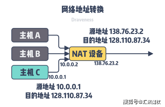 IP地址如何设置网络位和主机位 (IP地址怎么看网络位和主机位)  第1张
