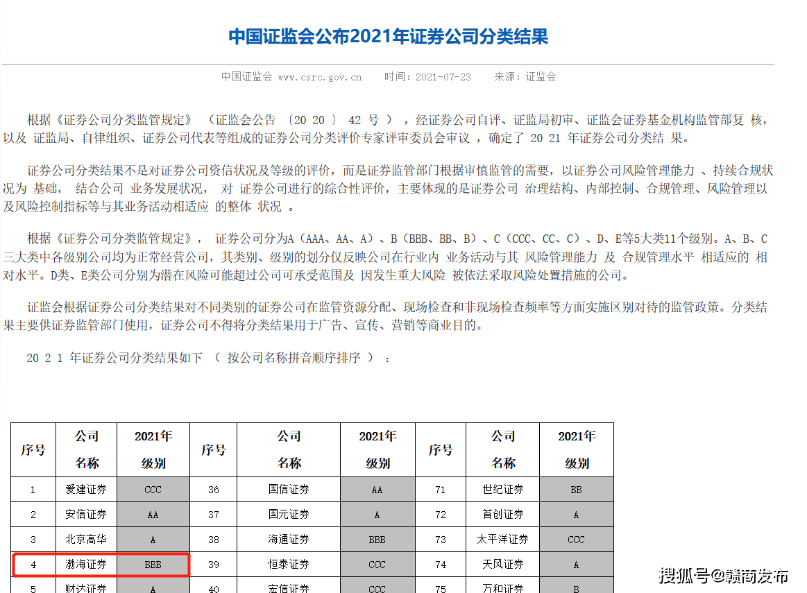 渤海证券ipo的艰难进程 评级下降多名前高管因贪污而判刑 证券公司