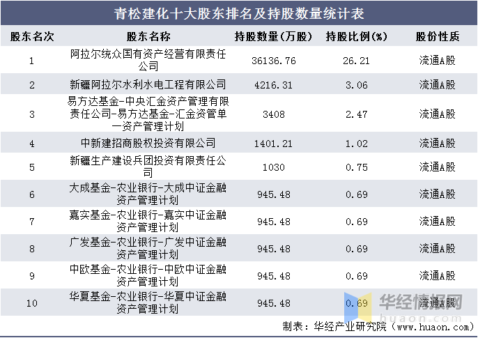 水利公司排名_水利公司的标志图片(3)