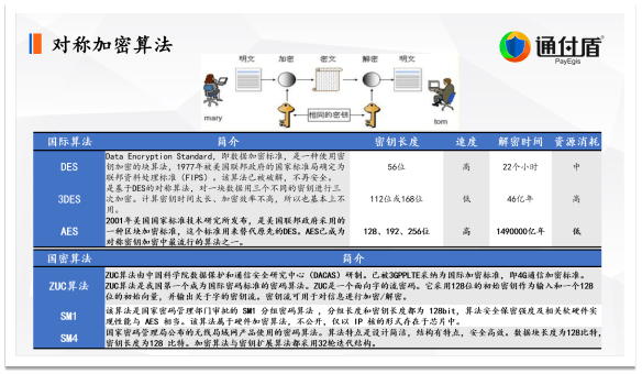 数字|深度｜通付盾关于数字安全技术与信息安全保护的理念、技术研究与创新实践