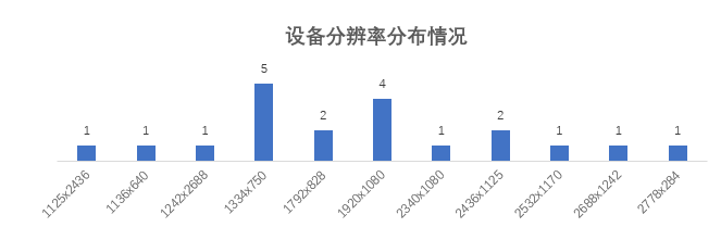 流量|17家企业手机银行APP评测：安卓端流量消耗表现不一 成极致体验最大阻碍