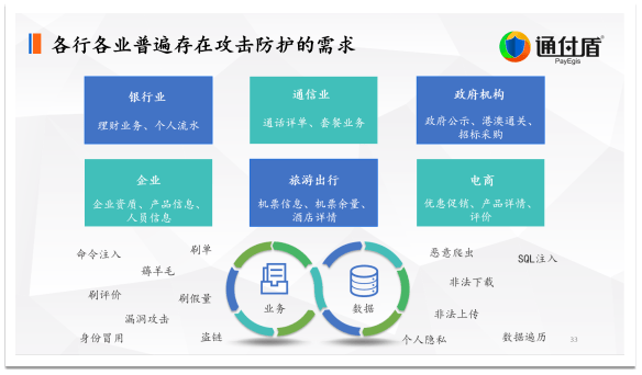 数字|深度｜通付盾关于数字安全技术与信息安全保护的理念、技术研究与创新实践