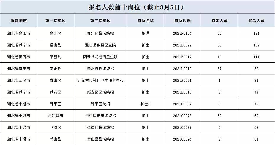 襄阳人口2021_被河南 陕西秒杀后,湖北 出手了(2)