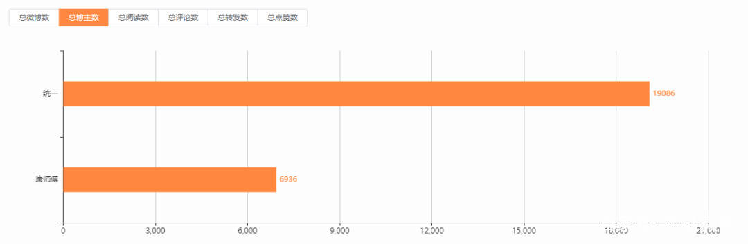 康师傅排行_饮料品牌影响力排行发布:康师傅、统一等品牌上榜