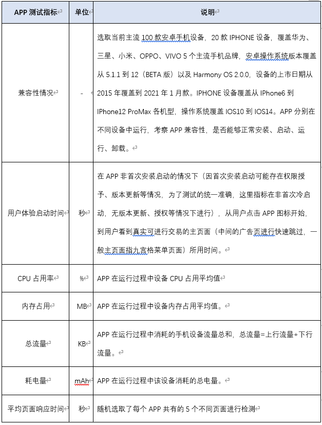 流量|17家企业手机银行APP评测：安卓端流量消耗表现不一 成极致体验最大阻碍