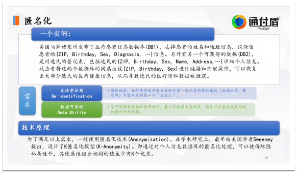 数字|深度｜通付盾关于数字安全技术与信息安全保护的理念、技术研究与创新实践