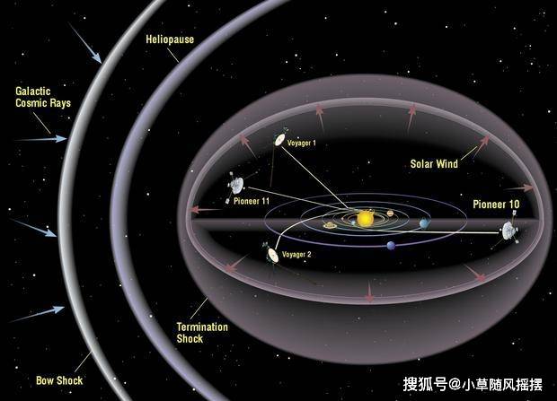 旅行者一号飞到了多少光年 b0c61693330a4447b7a946de9aa83649.jpeg