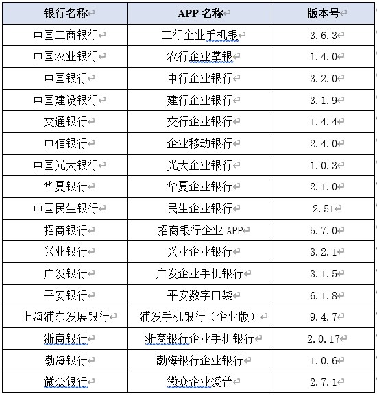 流量|17家企业手机银行APP评测：安卓端流量消耗表现不一 成极致体验最大阻碍