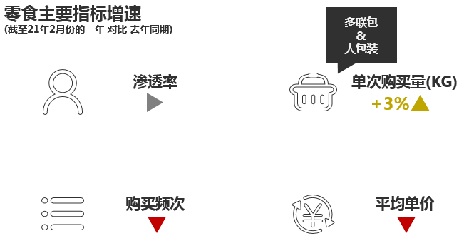 品类|6000亿的儿童零食市场，呈现出三大新趋势