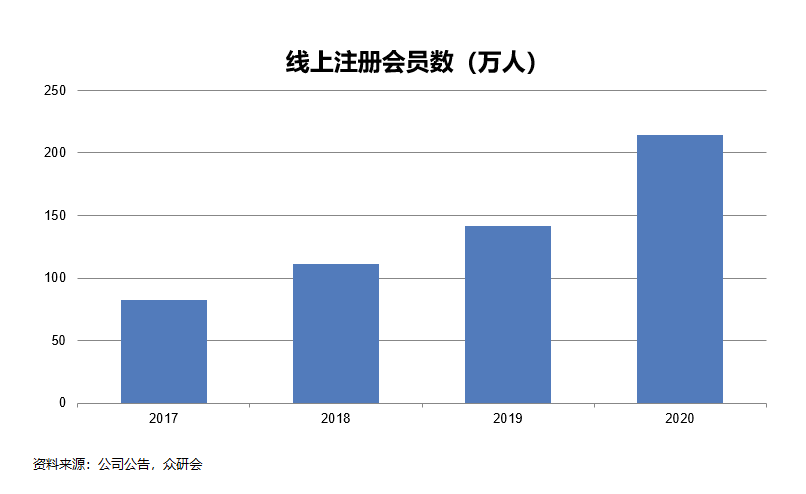 品牌|增速远超行业的国货之光!