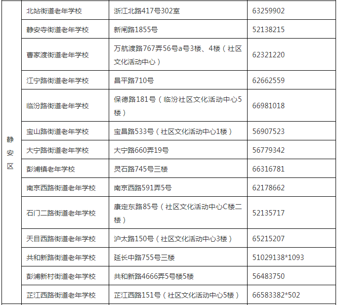 上海现有人口多少人_讲真,现在上海人口到底有多恐怖