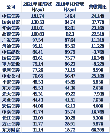证券公司排名2021_证券公司(3)