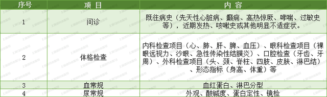 一览|都是幼儿园为啥公办这么便宜？2021上海公办园收费标准一览！有些项目还可选！