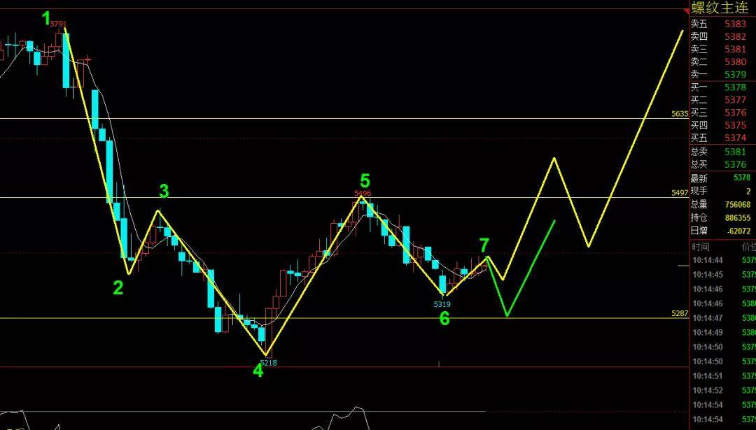 螺纹期货最新点评今天 04ab67d5e9284df1bf644a96221717fa.jpeg