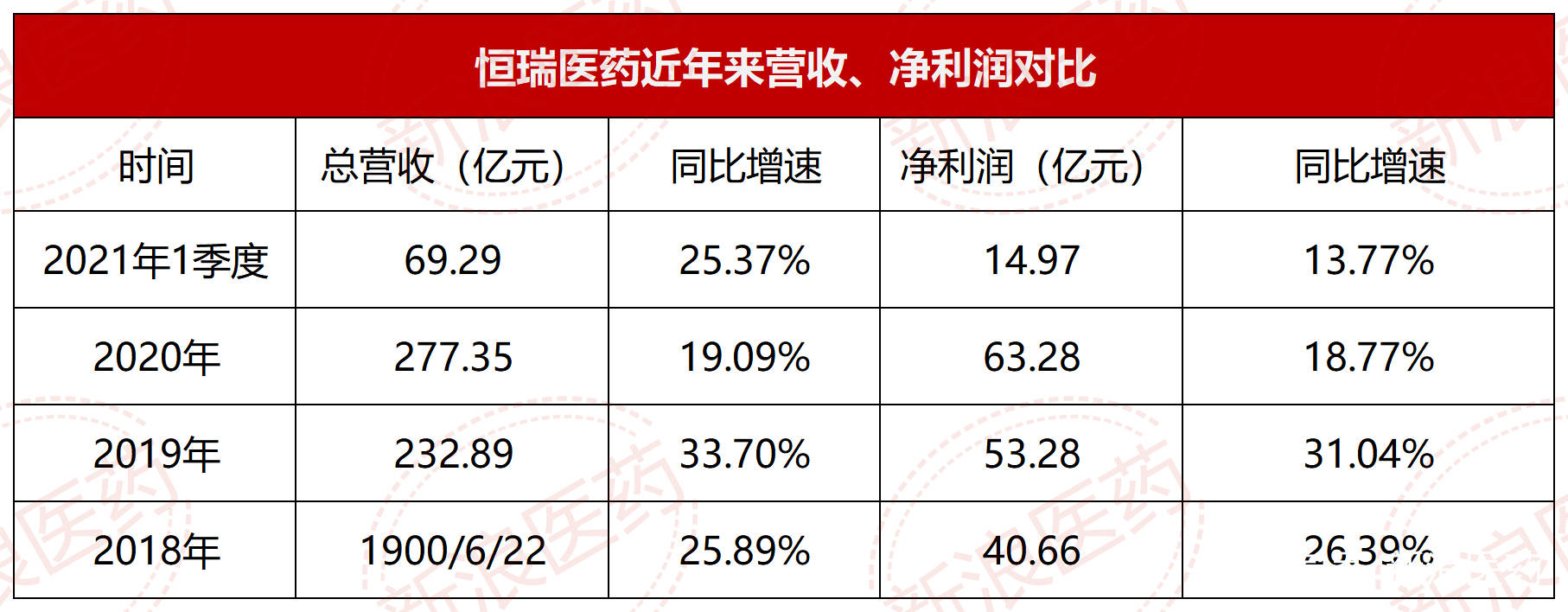 时移境|恒瑞医药VS复星医药：时移境迁 殊途同向未了局
