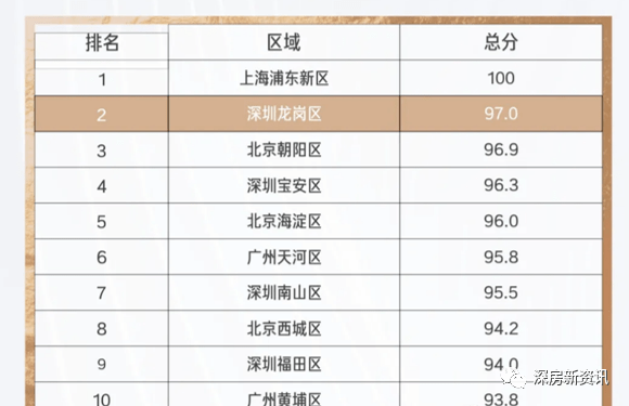 2021年深圳南山区gdp_收藏 一文读懂2021年深圳市发展现状 经济篇 2020年GDP全国第三 固定资产投资额增速