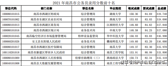 火影忍者 鸣人跟空打的时候九尾出来了吗_江西二本录取结果什么时候出来_神武强盗出来时候的对话