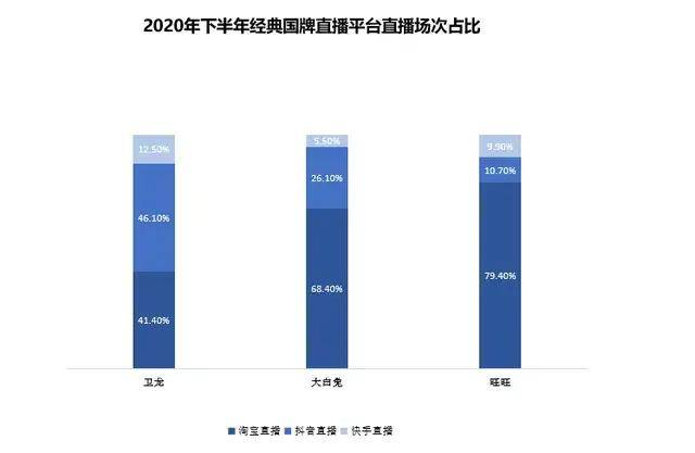 调研|用调研数据说明：休闲食品市场饱和度逐步提升的原因