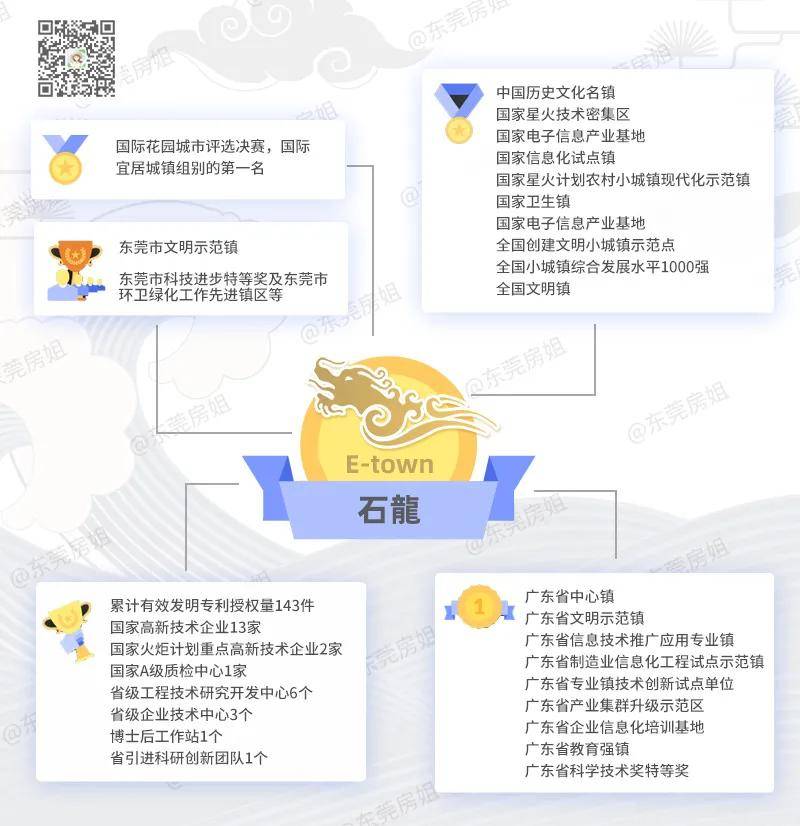 东莞石龙gdp_虎门镇,东莞GDP大户,未来发展前景不可限量(3)