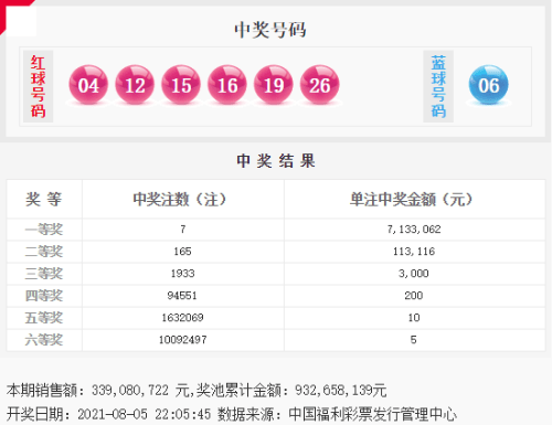双色球088期：头奖7注713万，奖池9.32亿