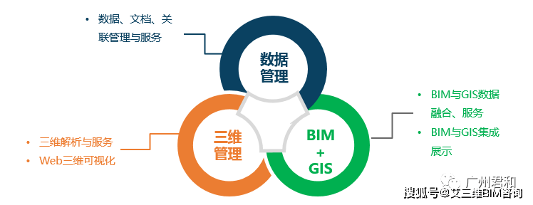 引擎|EIM轻量化展示引擎 | 专注于解决建筑数据管理与复用问题