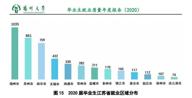 扬州 人口_2017年扬州人口数量 常住人口 户籍人口变化统计