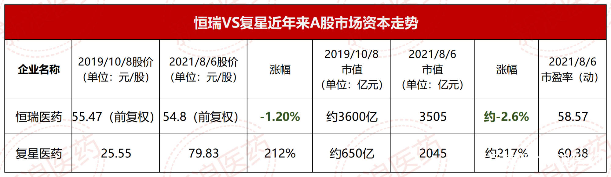 时移境|恒瑞医药VS复星医药：时移境迁 殊途同向未了局