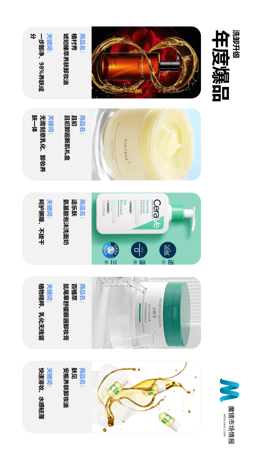 魔镜市场情报发布《2021年Q2中国线上高增长消费市场白皮书》-家电圈官网