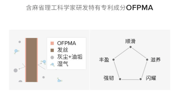 测评盘点|用对洗发水，才能改善夏日出油、染烫、炸毛