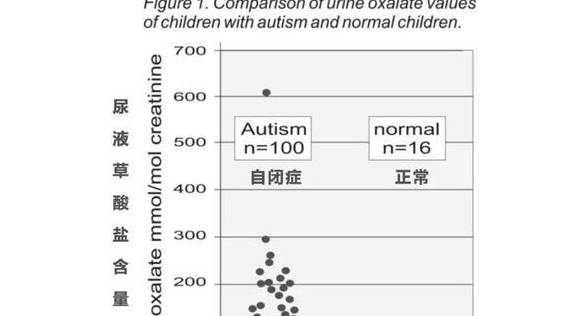 时间|失眠30年、全身莫名疼痛，戒掉这些蔬菜后全好了……