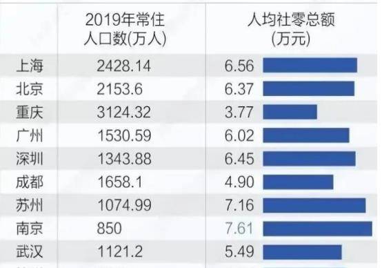 世界人口城市排名2020_仅用几个世纪全球人口增长了将近70亿,如今为何却陷入人(2)