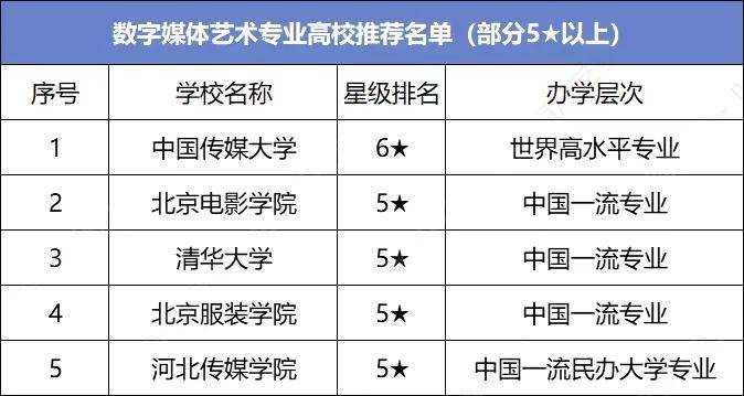 环境设计专业排名_保护环境手抄报