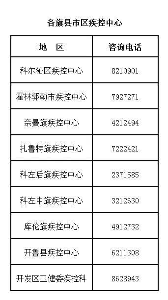 疫情|【疫情防控】8月8日通辽管控通告
