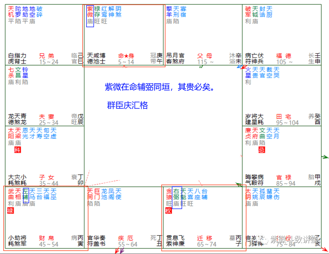 紫微斗数全书:重补斗数彀率 财印夹命日月夹财,其富何疑?