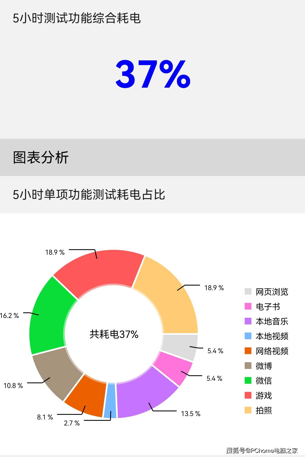 万象双|华为P50 Pro全面评测：没有4G网络依然是三好学生